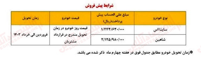 فوری؛ ثبت نام بدون قرعه کشی شاهین و ساینا S + لینک مرداد ۱۴۰۲