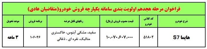 فوری؛ آغاز ثبت نام هایما ایران خودرو + لینک (تحویل ۳ ماهه به قیمت کارخانه)