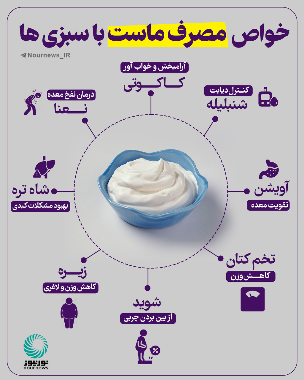 ترکیب ماست با این چند گیاه؛ ۸ بیماری را درمان میکند!