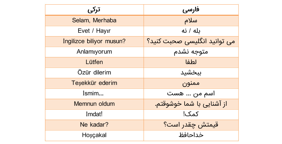 چند جمله که باید به زبان ترکی در سفر به استانبول بلد باشید + جدول قیمت تور استانبول