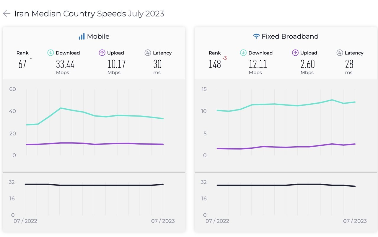 خبر ذخیرهسازی شده توسط در تاریخ ۱۴۰۲۰۵۲۶-۰۹:۲۸