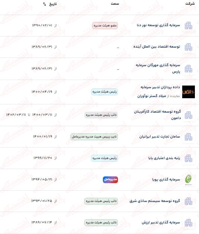 آقای عشق بورس! / فعالیتهای مشکوک رئیس سازمان!