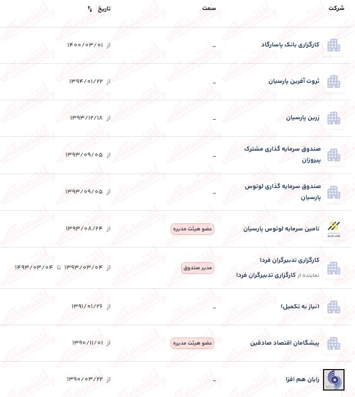 آقای عشق بورس! / فعالیتهای مشکوک رئیس سازمان!