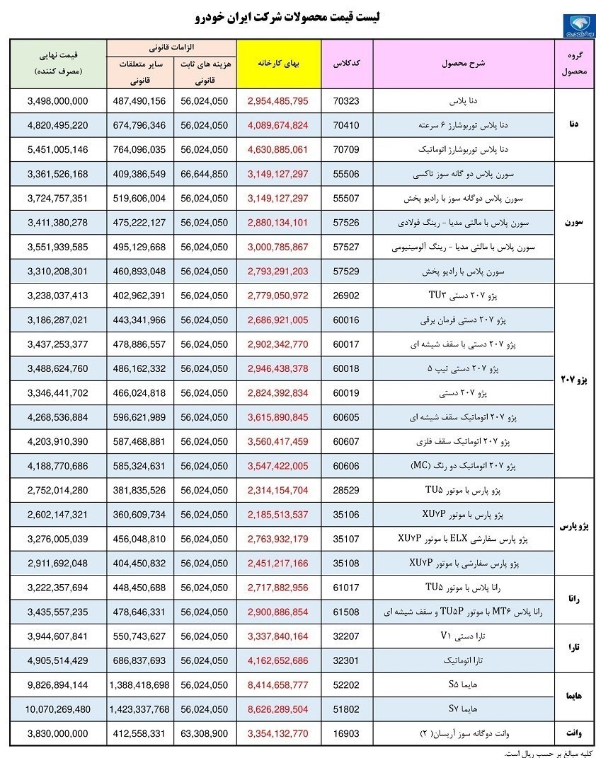 فوری؛ قیمت جدید کارخانه‌ای محصولات ایران خودرو در شهریور  / پژو پارس ۲۷۵ میلیون شد + لیست کامل
