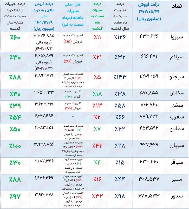 بررسی تمام نمادهای صنعت سیمان + معرفی شرکتی با بهترین عملکرد!