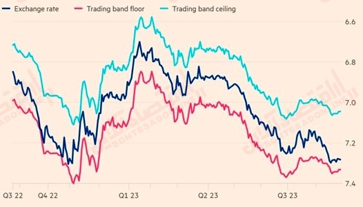 آیا چین میتواند جلوی افت ارزش یوآن را بگیرد؟