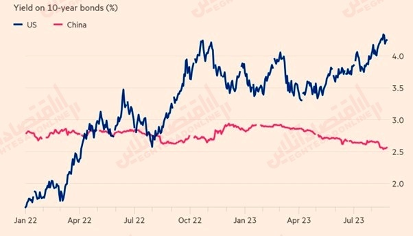 آیا چین میتواند جلوی افت ارزش یوآن را بگیرد؟