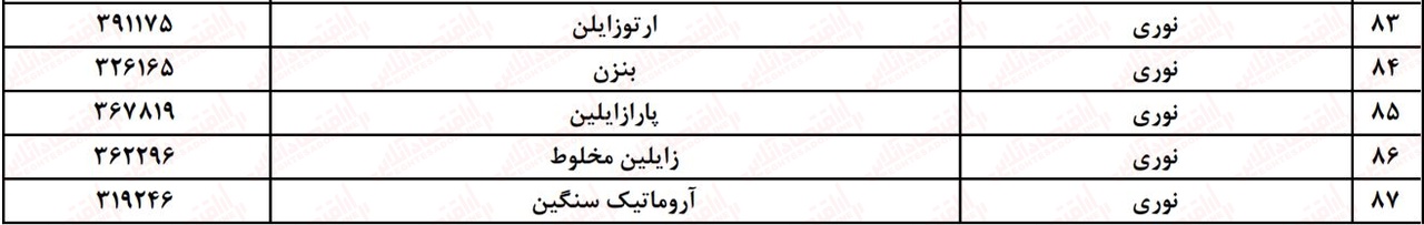 کدام سهم صنعت شیمیایی از تغییر نرخ خوراک متضرر شد؟ / چرا «اهرم» روانتر از «توان» معامله میشود؟