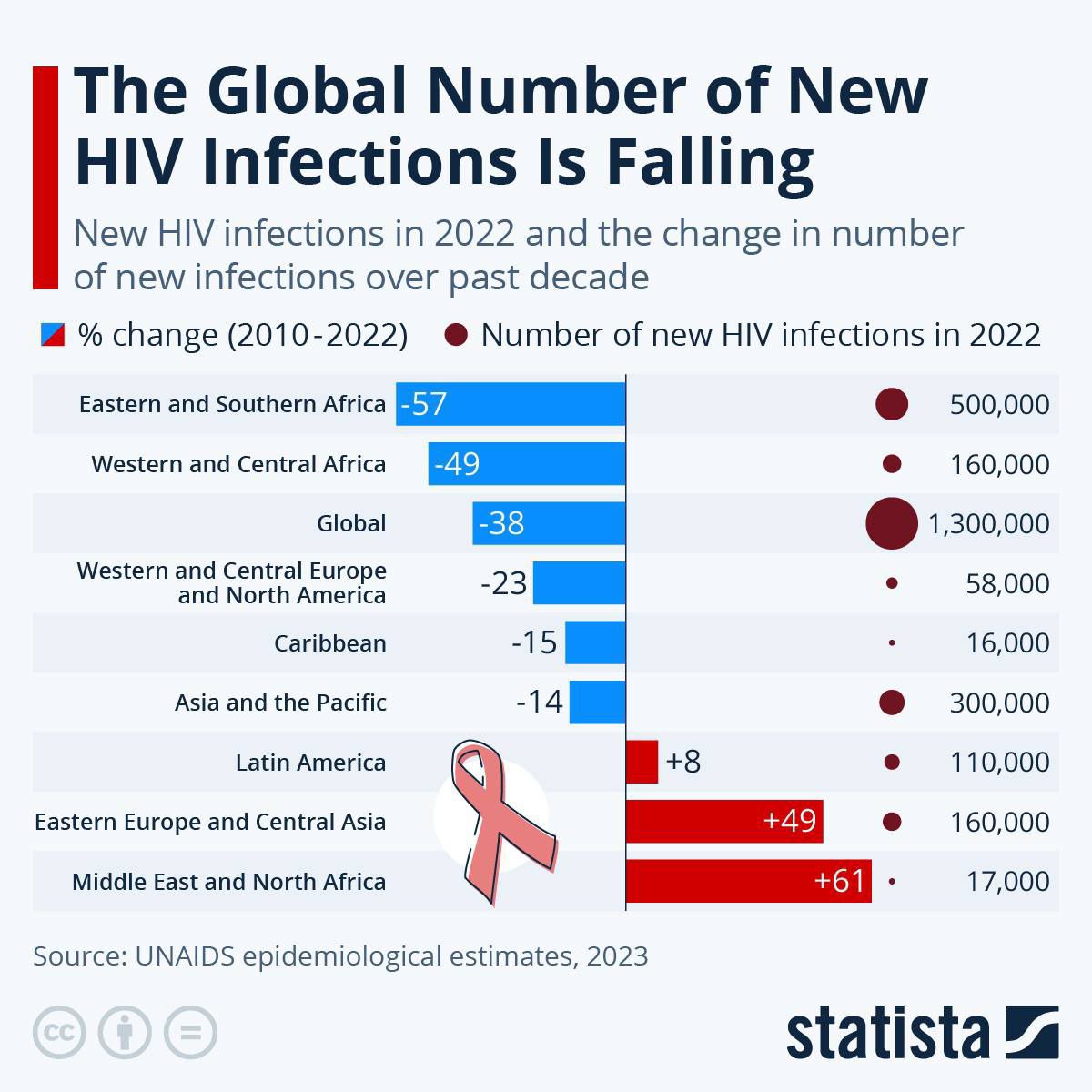 خبر خوش درباره بیماری ایدز + عکس