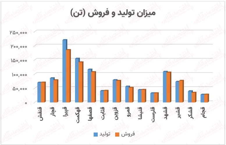 به بهانه افزایش قیمت شکر؛ بررسی تمام نمادهای این گروه + معرفی شرکتهای مستعد رشد!