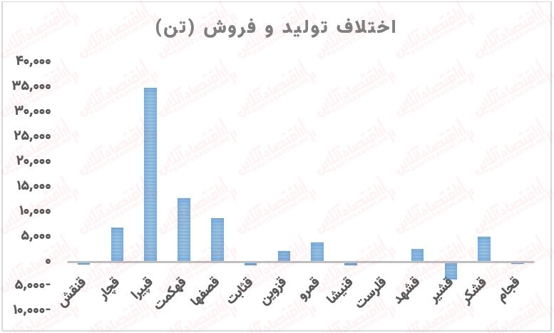 به بهانه افزایش قیمت شکر؛ بررسی تمام نمادهای این گروه + معرفی شرکتهای مستعد رشد!