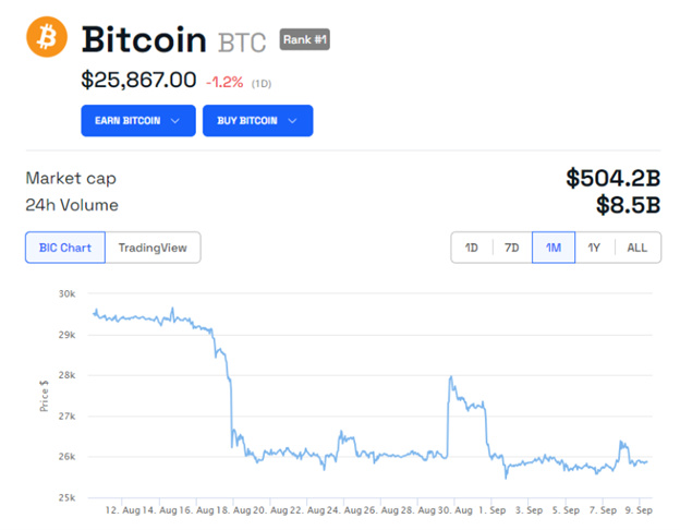 اگر این اتفاق بیفتد؛ قیمت بیت‌کوین در ۱۰۰روز به بیش از ۴۲هزار دلار می‌رسد!