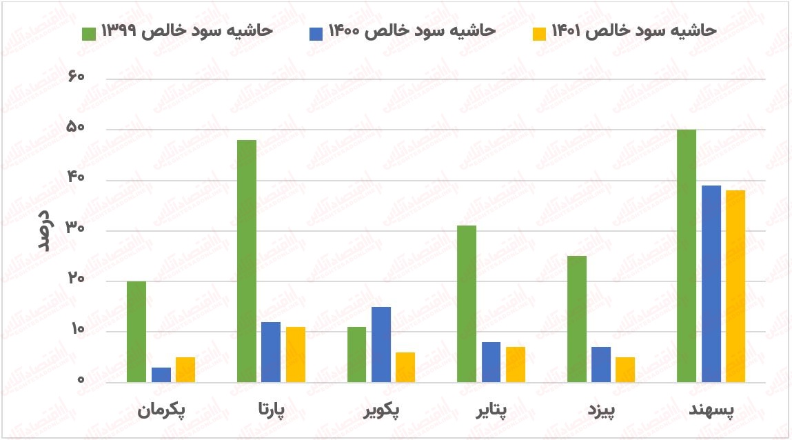 به بهانه آزادسازی تلویحی قیمت لاستیک / بررسی تمام نمادهای این گروه + معرفی مستعدترین نماد!