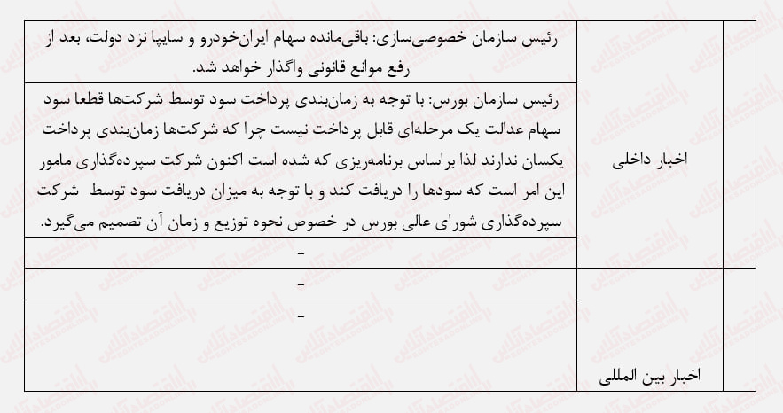 سقوط ارزش معاملات خرد/ معاملات خسته کننده بورس