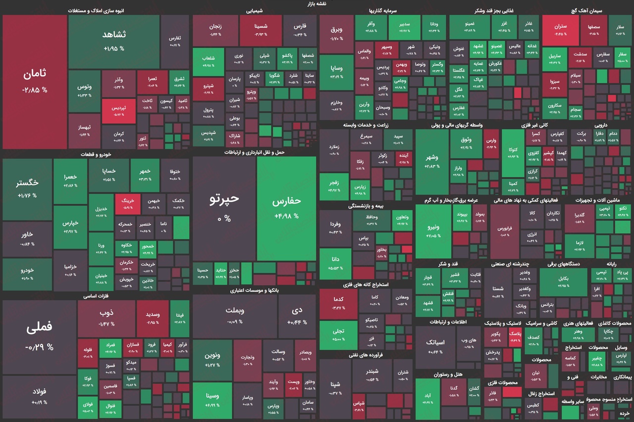 سقوط ارزش معاملات خرد/ معاملات خسته کننده بورس