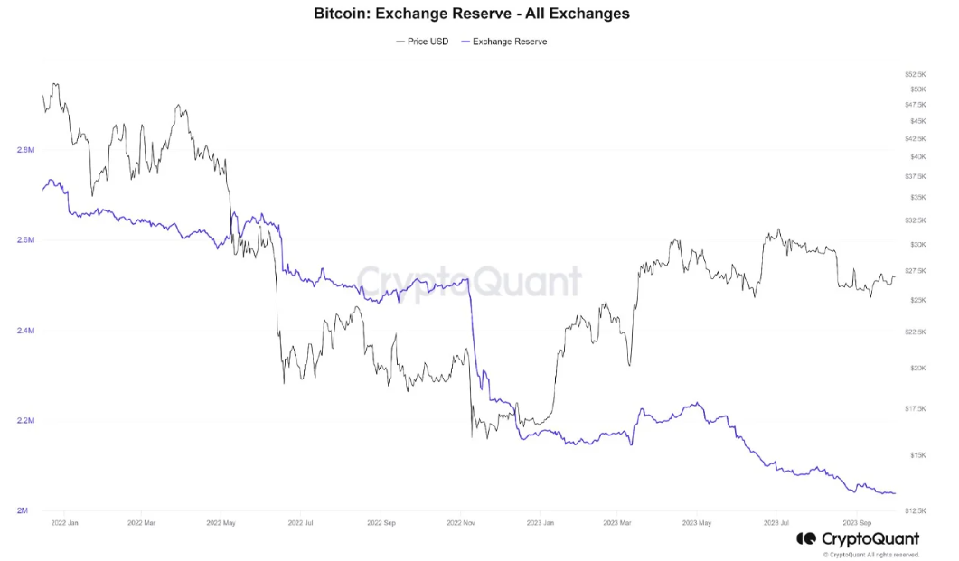 بیتکوین در مسیر ۴۰ هزار دلاری شدن