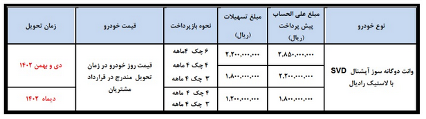 شرایط ثبت نام سایپا مهر ۱۴۰۲