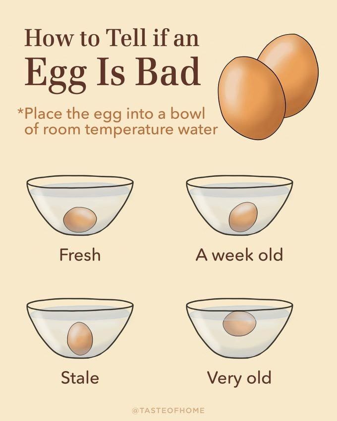 از کجا بدانیم که یک تخم‌مرغ خراب است؟