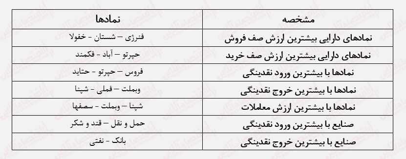 سرمایه مردم دود هوا شد/ همچنان فریادرسی نیست!
