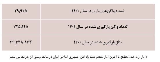 معرفی شرکت پرتو بار فرابر خلیج فارس نماد "حپرتو"