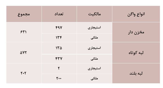 معرفی شرکت پرتو بار فرابر خلیج فارس نماد "حپرتو"