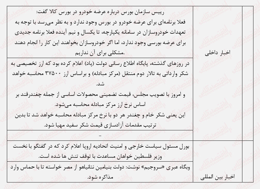 اثر تحولات بینالمللی در بورس/چرا بورس دوباره ریخت؟