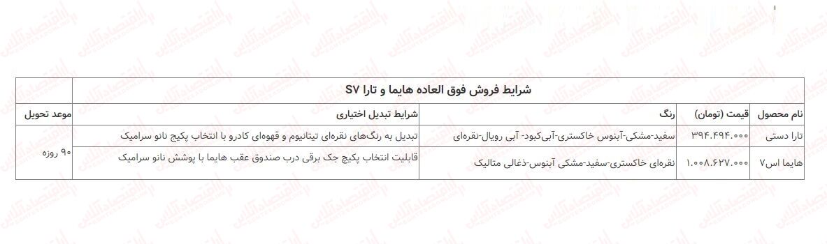 فوری؛ آغاز فروش فوق العاده ایران خودرو + لینک مهر ۱۴۰۲ / تحویل ۹۰ روزه  تارا و هایما
