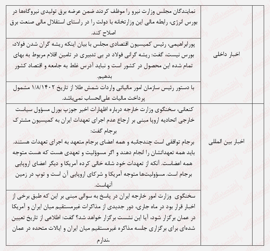 بهبود تقاضا در سهام بزرگ بورس/ کوچکها همچنان تحت فشار