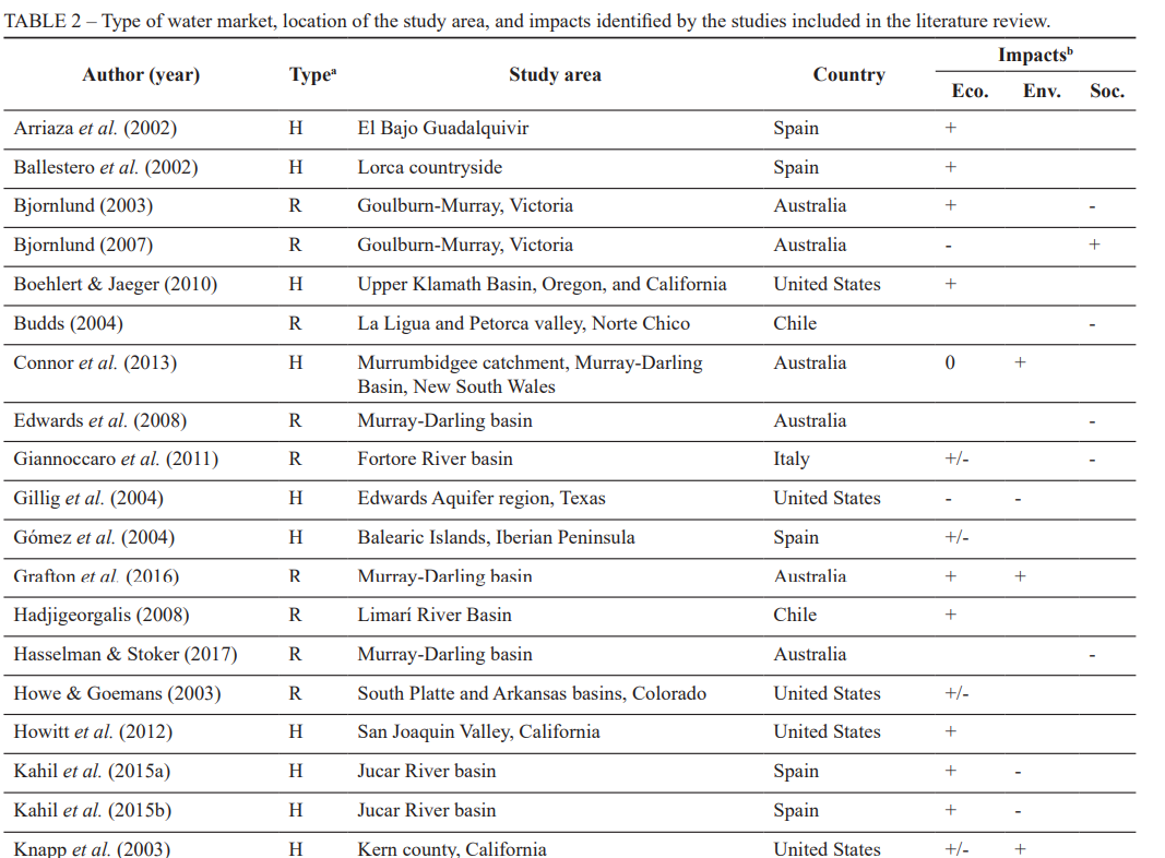آیا ایران کم آب است؟/ مقصر کم آبی کیست؟