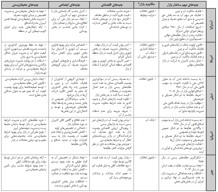 آیا ایران کم آب است؟/ مقصر کم آبی کیست؟