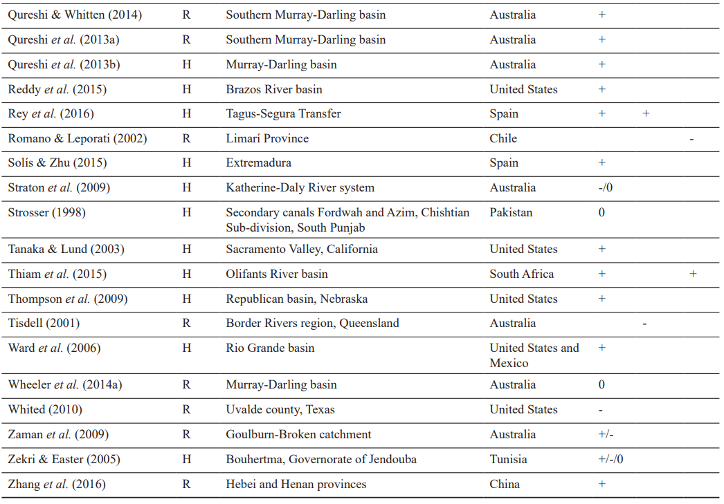 آیا ایران کم آب است؟/ مقصر کم آبی کیست؟