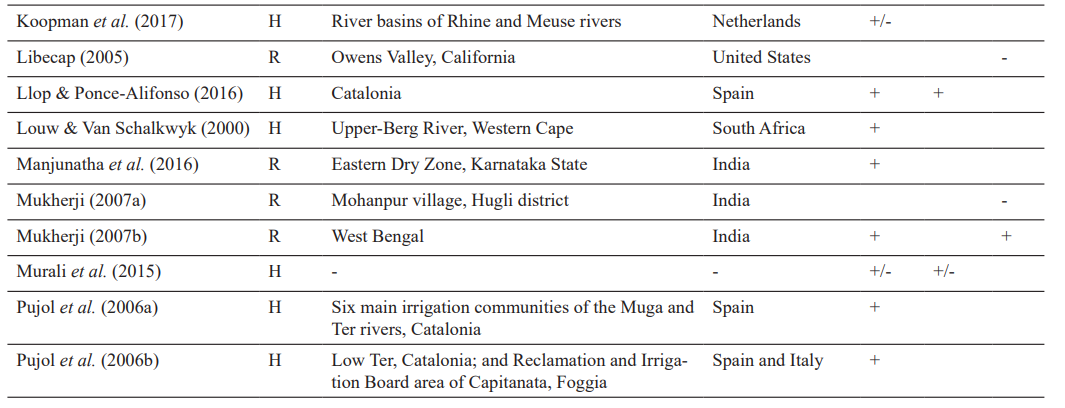 آیا ایران کم آب است؟/ مقصر کم آبی کیست؟