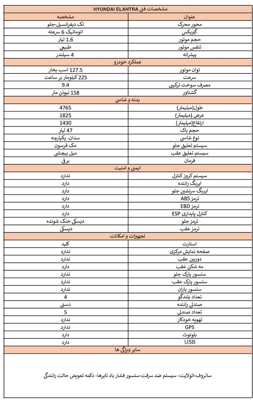 فوری؛ جزییات فروش ۶ خودروی وارداتی در سامانه یکپارچه / تویوتا کرولا و هیوندای النترا هم اضافه شدند + عکس