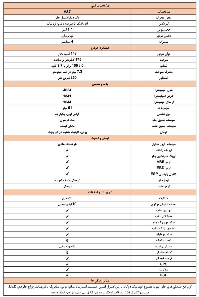 فوری؛ جزییات فروش ۶ خودروی وارداتی در سامانه یکپارچه / تویوتا کرولا و هیوندای النترا هم اضافه شدند + عکس