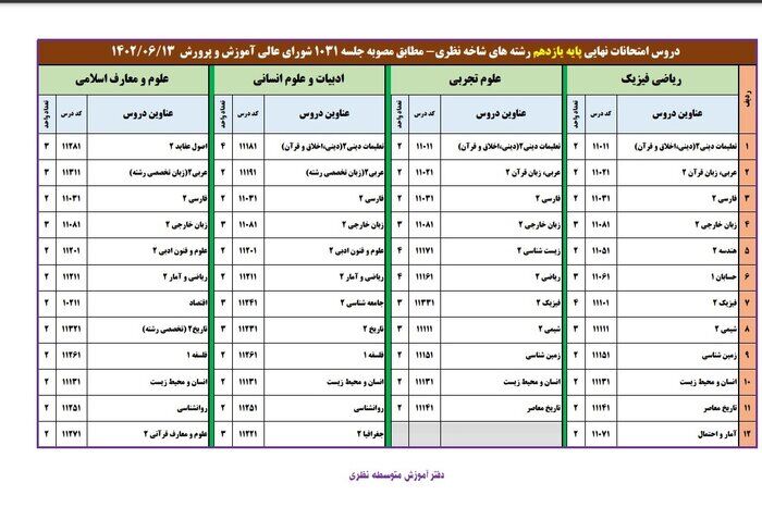 لیست دروس نهایی پایههای دهم و یازدهم منتشر شد