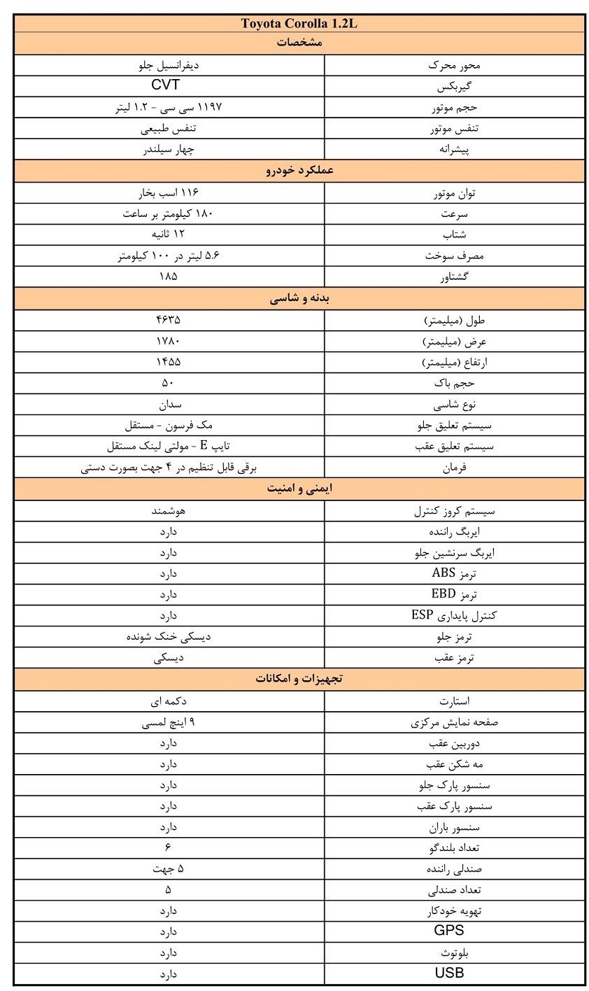 جزییات فروش امروز سامانه یکپارچه / فقط این افراد مجاز به سفارش خودرو هستند