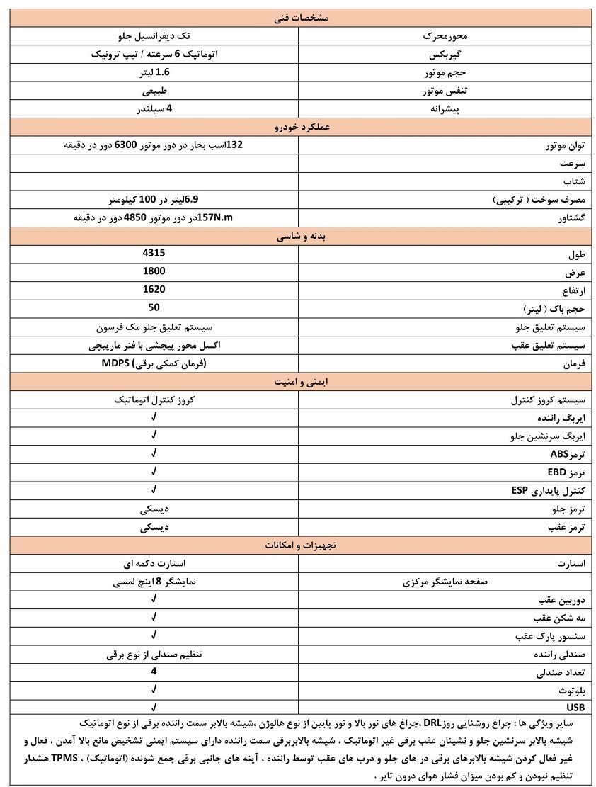 جزییات فروش امروز سامانه یکپارچه / فقط این افراد مجاز به سفارش خودرو هستند