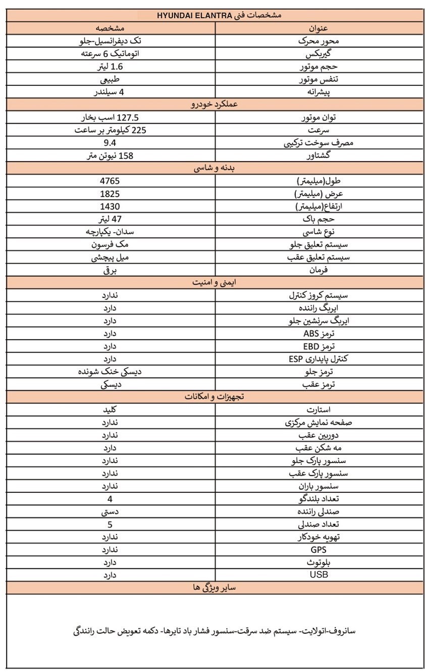 جزییات فروش امروز سامانه یکپارچه / فقط این افراد مجاز به سفارش خودرو هستند