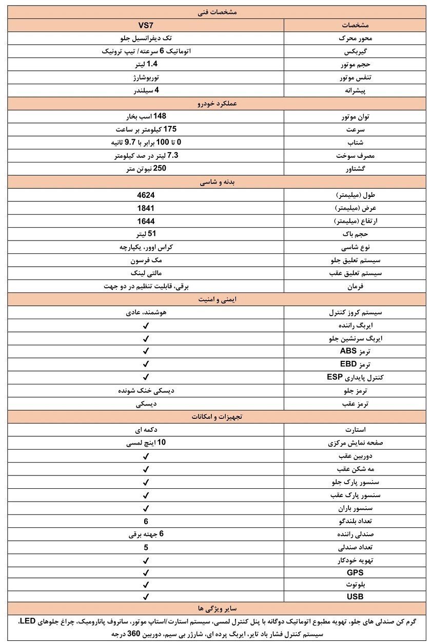 جزییات فروش امروز سامانه یکپارچه / فقط این افراد مجاز به سفارش خودرو هستند