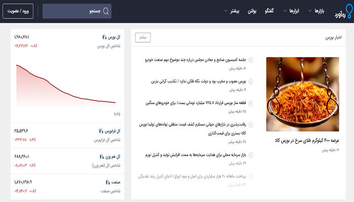 بهترین سایت های آموزش تحلیل بنیادی بهترین سایت های آموزش تحلیل بنیادی