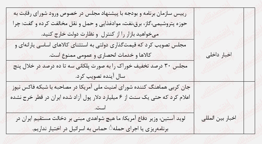 کاهش شدید ارزش معاملات در آخرین روز معاملاتی هفته/ بورس دوباره نزولی میشود؟