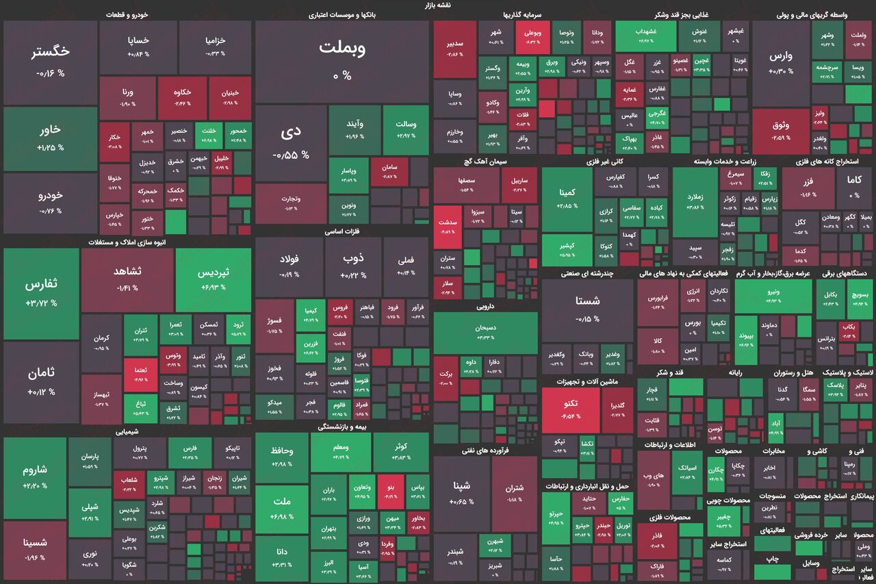 کاهش شدید ارزش معاملات در آخرین روز معاملاتی هفته/ بورس دوباره نزولی میشود؟