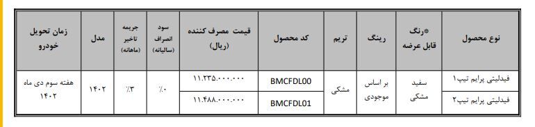 فوری؛ آغاز ثبت نام فیدلیتی ۱۴۰۲ / تحویل ۳ ماه به قیمت نمایندگی + لینک مهرماه