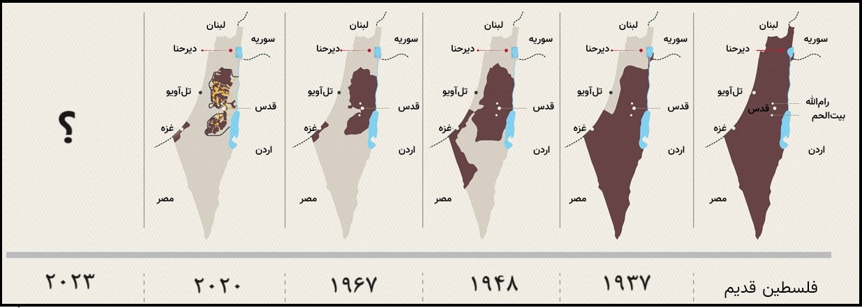 عملیات طوفان الاقصی و هدف تشکیل دو کشور در جغرافیای فلسطین