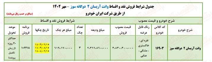 شرایط ثبت نام فروش اقساطی ایران خودرو
