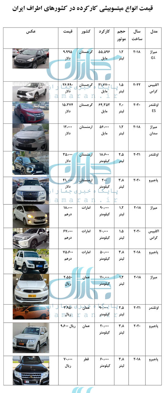 خودروهای ارزانقیمت برای واردات / این شاسیبلند ژاپنی نصف پراید قیمت دارد! + جدول