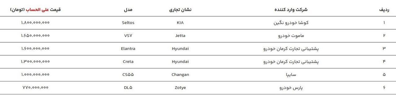 فوری؛ آغاز فروش خودروهای وارداتی / با ۱ میلیارد شاسیبلند بخرید
