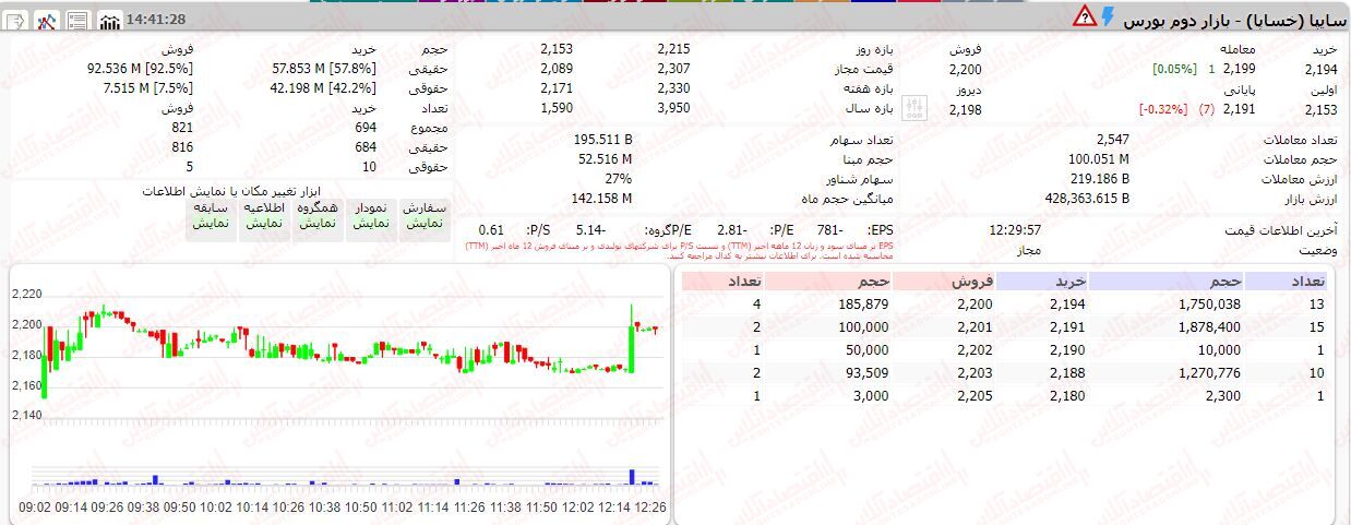 خبر ذخیرهسازی شده توسط در تاریخ ۱۴۰۲۰۷۲۳-۱۵:۴۸