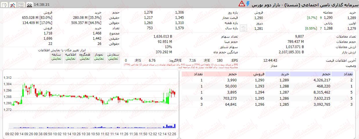 خبر ذخیرهسازی شده توسط در تاریخ ۱۴۰۲۰۷۲۳-۱۵:۴۸