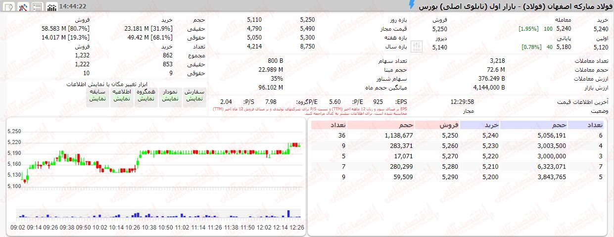 خبر ذخیرهسازی شده توسط در تاریخ ۱۴۰۲۰۷۲۳-۱۵:۴۸